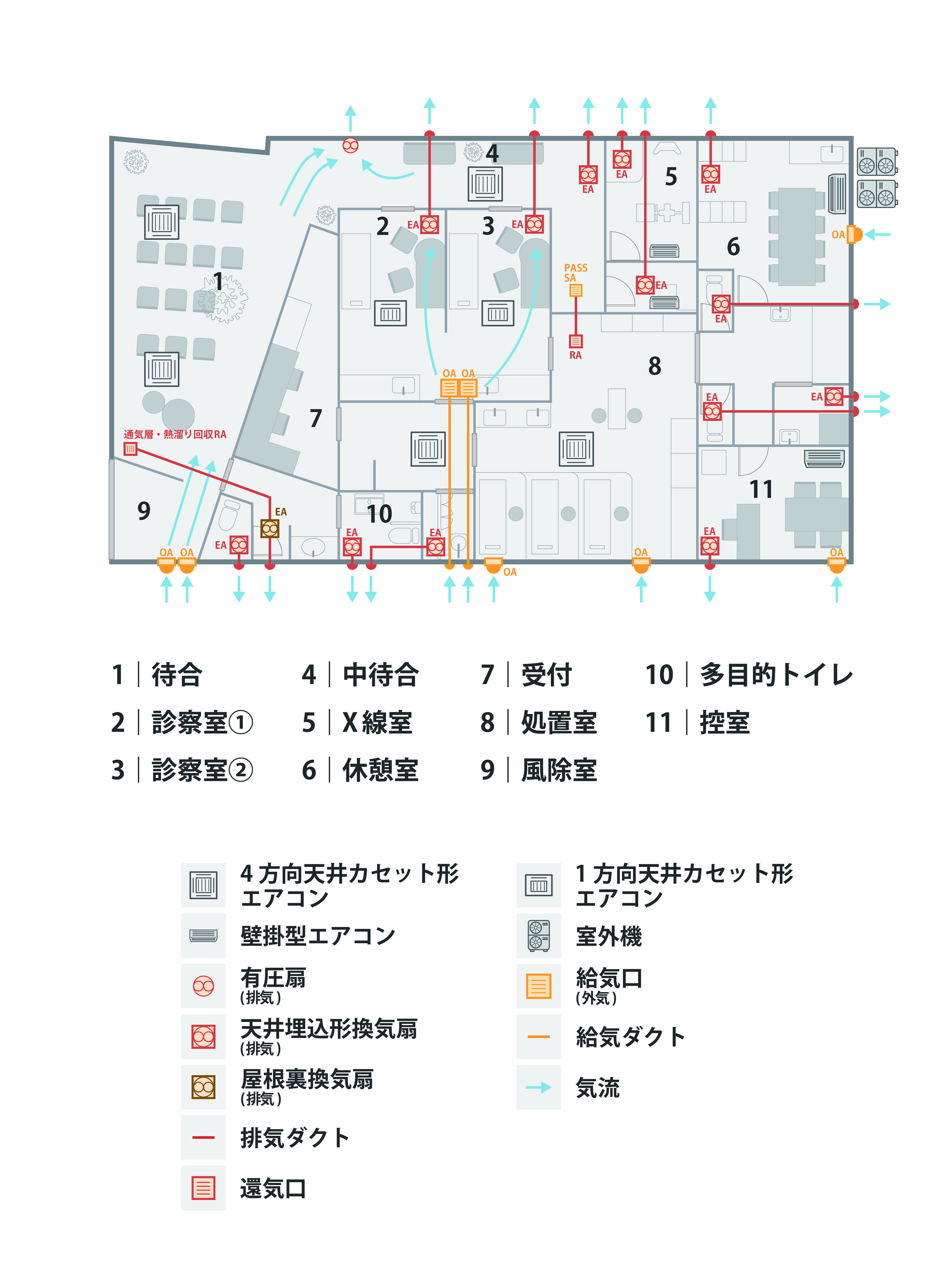 メドックにしふじクリニック(数字版)_3